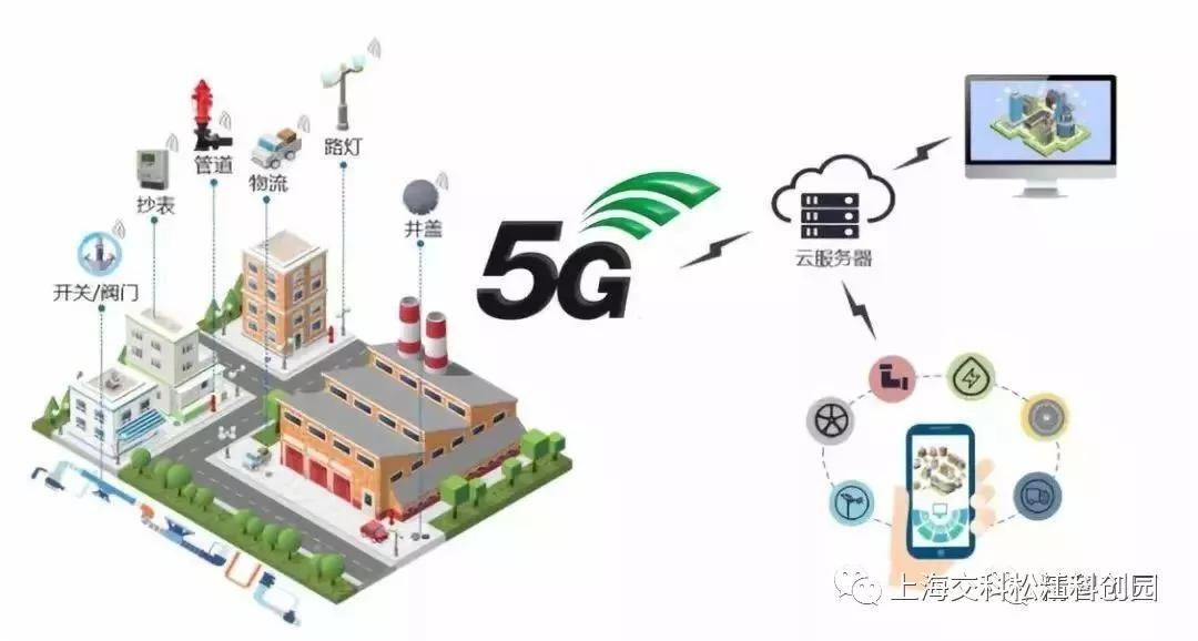 《5G十大细分应用场景研究报告》 探索5G通信技术服务下的产业变革与机遇