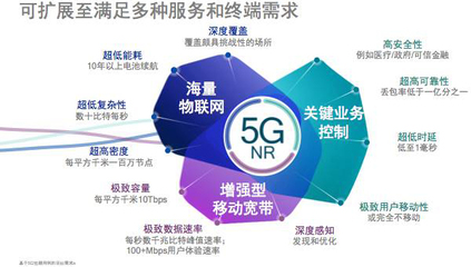 引领技术创新，推动5G NR成为现实 微波射频网络在5G通信中的核心服务